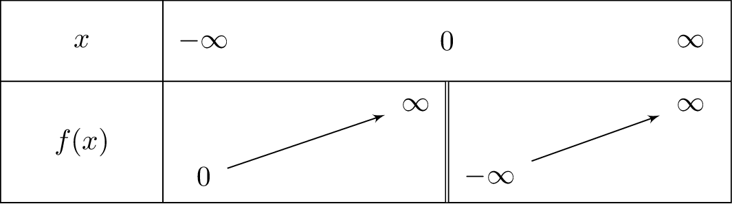 frac{2x^3+2x^2sqrt{x^2+1}+x-2}{2x}