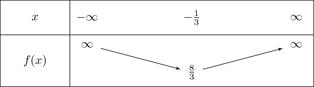 3x^2+2x+3