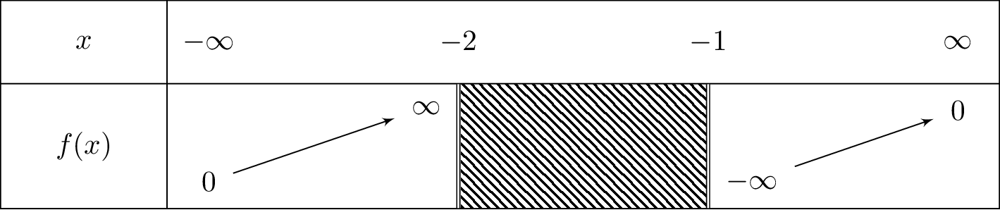 lnleft(frac{1+x}{x+2}
ight)