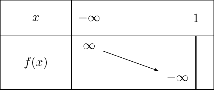 lnleft(1-x
ight)-2x+x^2