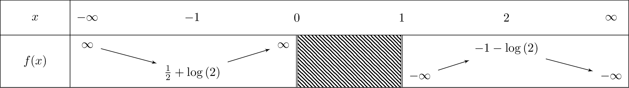 -frac{x}{2}+lnleft(frac{x-1}{left(x
ight)}
ight)