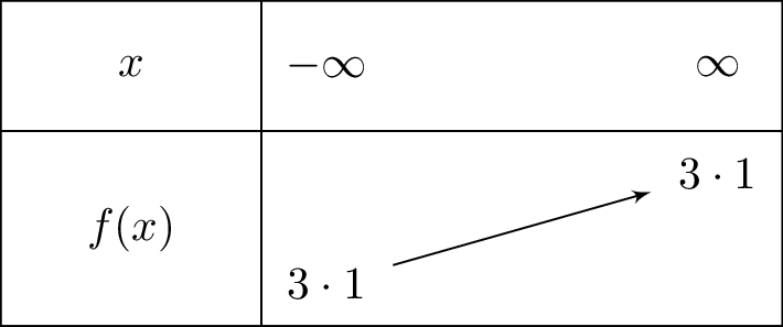 3cdot1