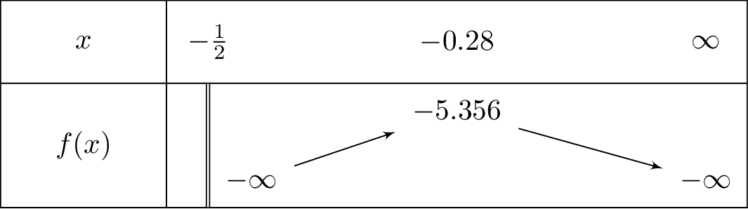 lnleft(2x+1
ight)-6e^x