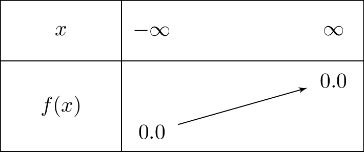 lnleft(frac{7}{4}
ight)+lnleft(frac{4}{7}
ight)