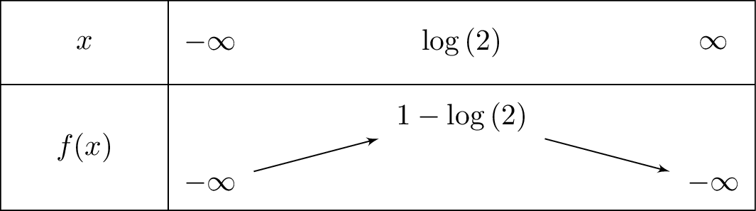 2left(1-e^{left(-x
ight)}
ight)-x