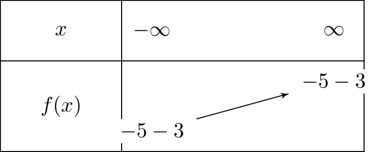 -5-3