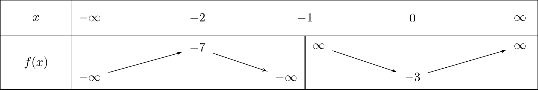frac{x^2-3x-3}{x+1}