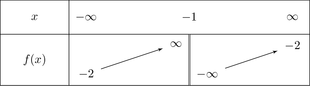 frac{-2x-3}{x+1}