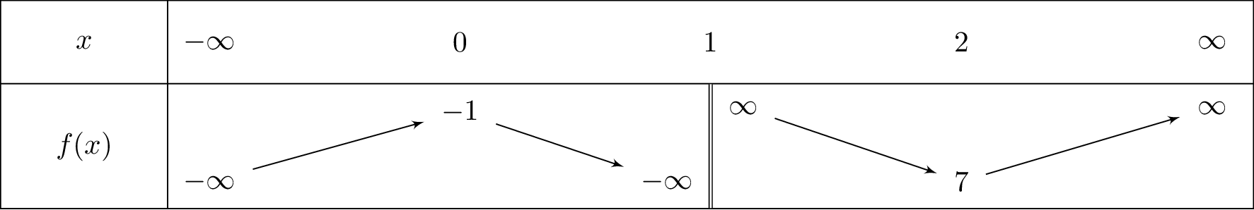 frac{2x^2-x+1}{x-1}