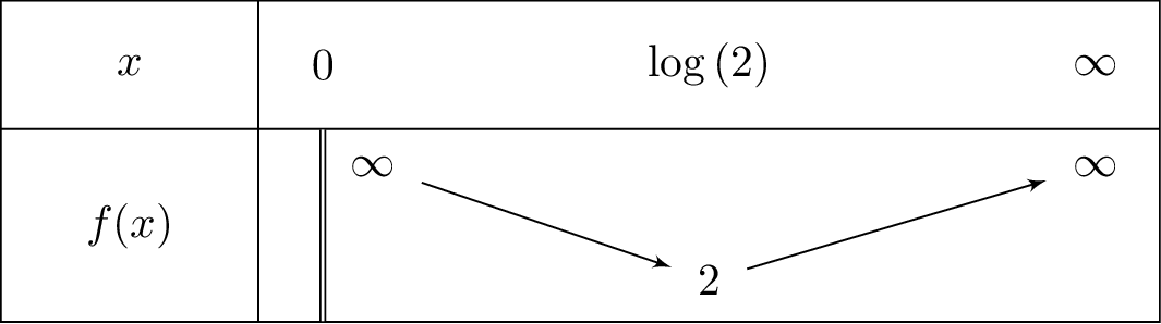 e^x-lnleft(e^x-1
ight)