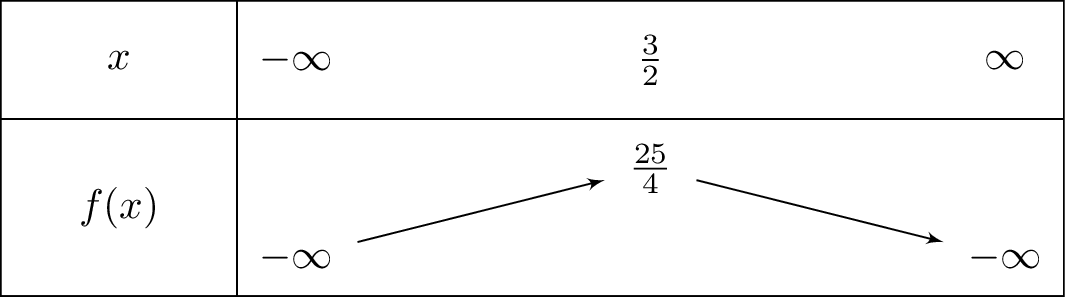 -x^2+3x+4