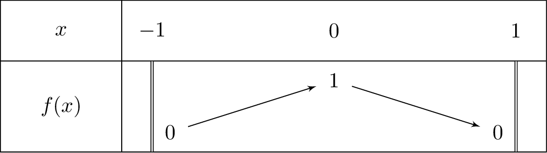sqrt{1-xleft(x
ight)}