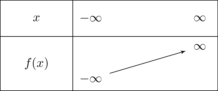 x^3-3x^2+6x+9