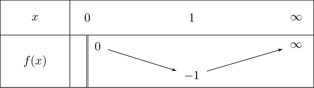 xleft(ln x-1
ight)