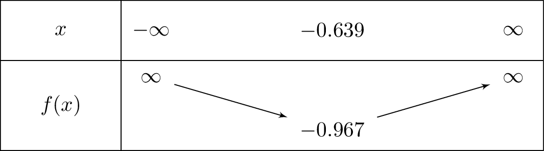 frac{1}{2}x-frac{1}{2}left(x+1
ight)e^{-2x}