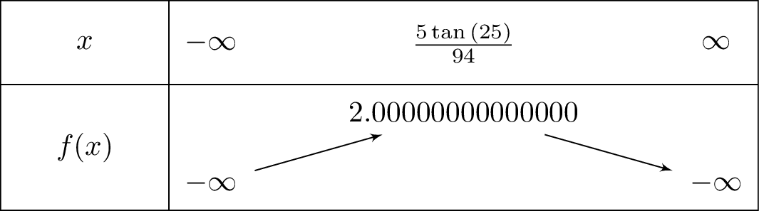 -9.4x^2+frac{sin25}{cos25}x+2