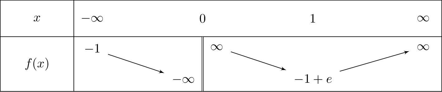 frac{e^x-x}{x}