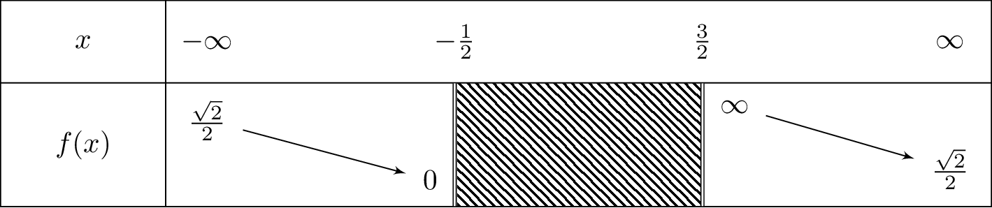 sqrt{frac{2x+1}{4x-6}}