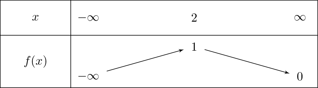 left(x-1
ight)e^{-x+2}