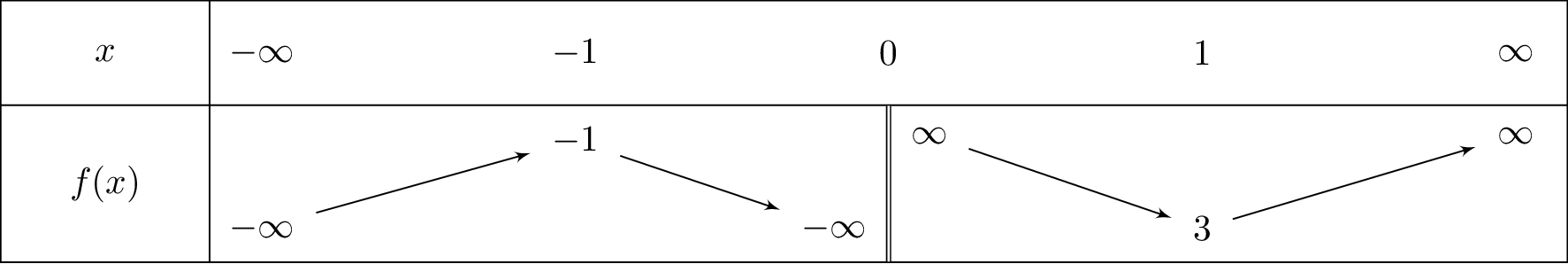 x+1+frac{1}{x}