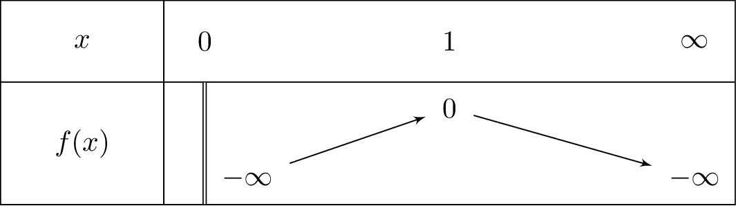 1-frac{1}{x}-lnleft(x
ight)