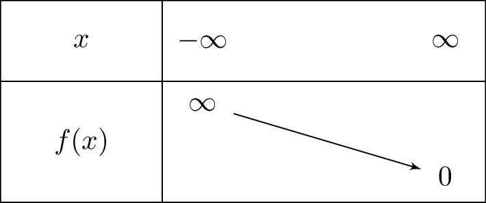 lnleft(1+2e^{left(-2x+2e
ight)}
ight)