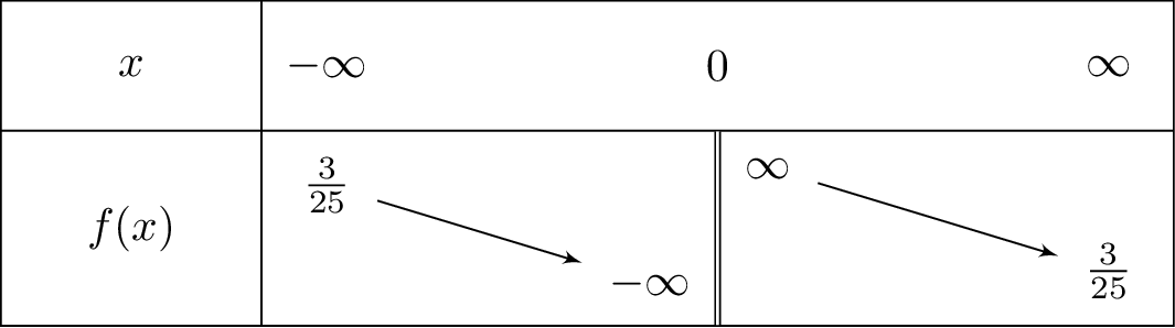 frac{90+0.12x}{x}