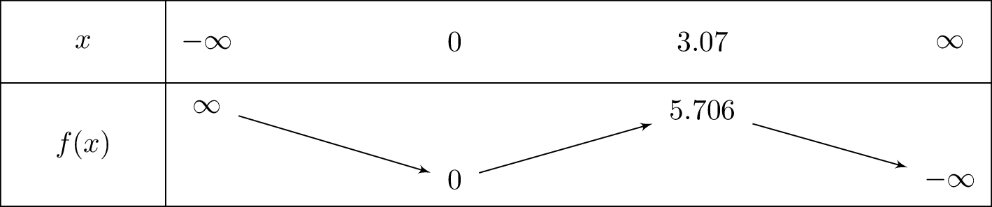 x^2-x^2cdot e^{x-4}