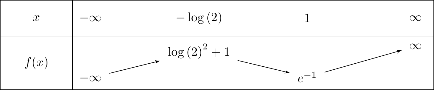 xleft(e^{-x}-2
ight)+x^2+1