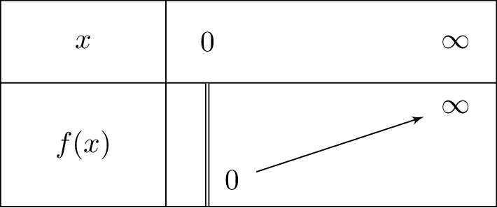 sqrt{2x^{2-1}}