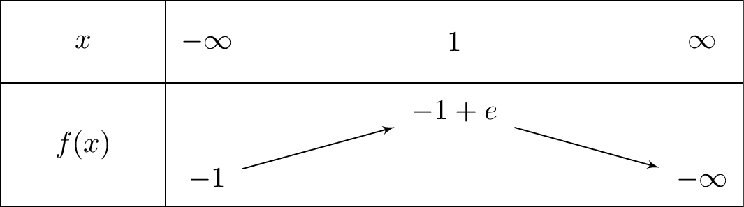 left(2-x
ight)cdot e^x-1
