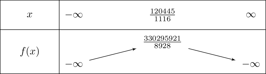 -5.58x^2+1204.45x-28000