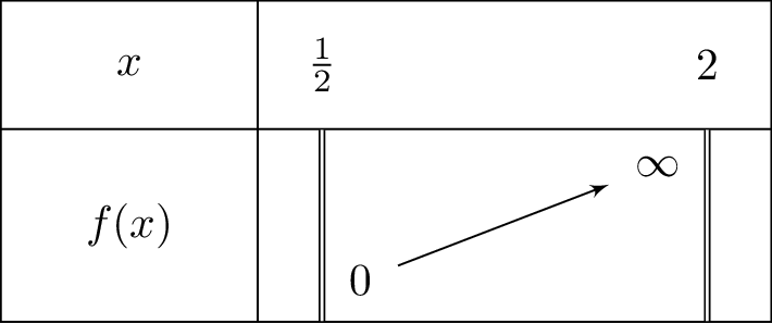 sqrt{frac{left(4x-2
ight)}{-x+2}}