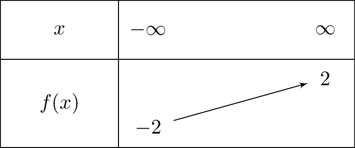 frac{2x}{sqrt{1+x^2}}