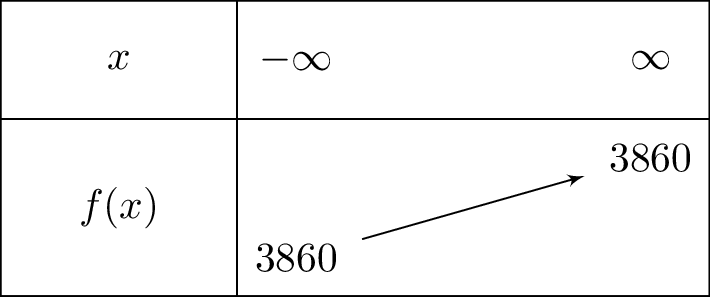 3860