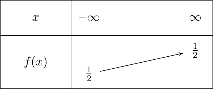 e^{-ln2}