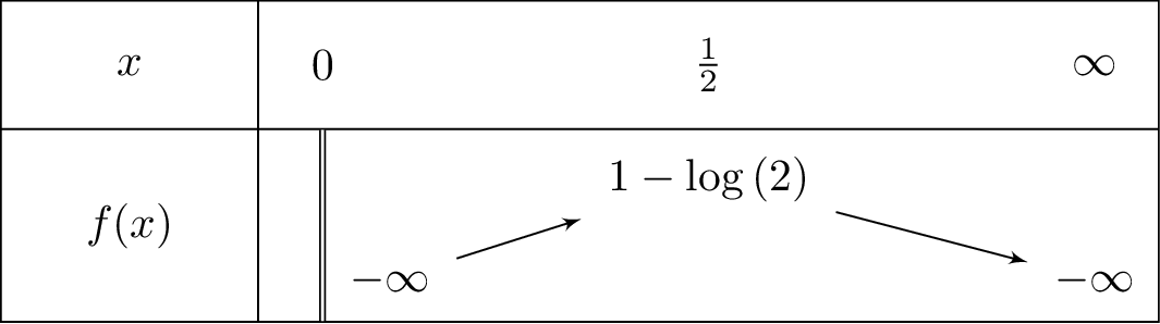 -2x+2+ln x