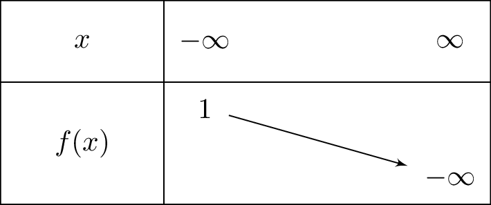 1-left(x^2+2x+2
ight)e^x