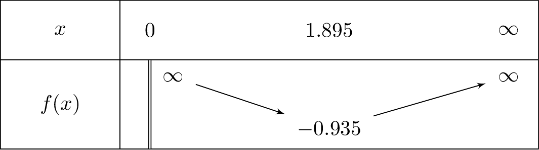 left(ln x-1
ight)left(e^{2ln x}-1
ight)