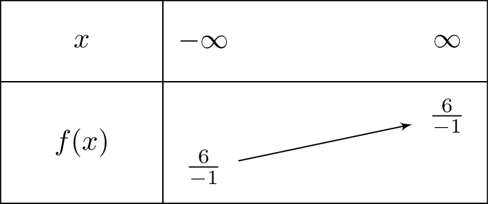 frac{6}{-1}