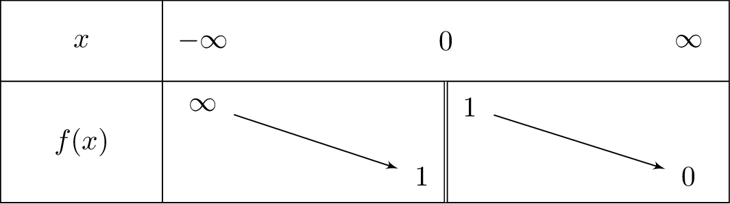 frac{e^{-x}-1}{-x}