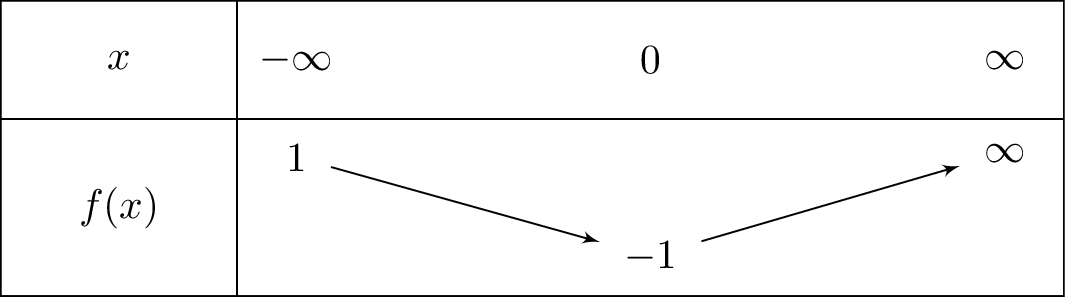 2left(x-1
ight)e^x+1