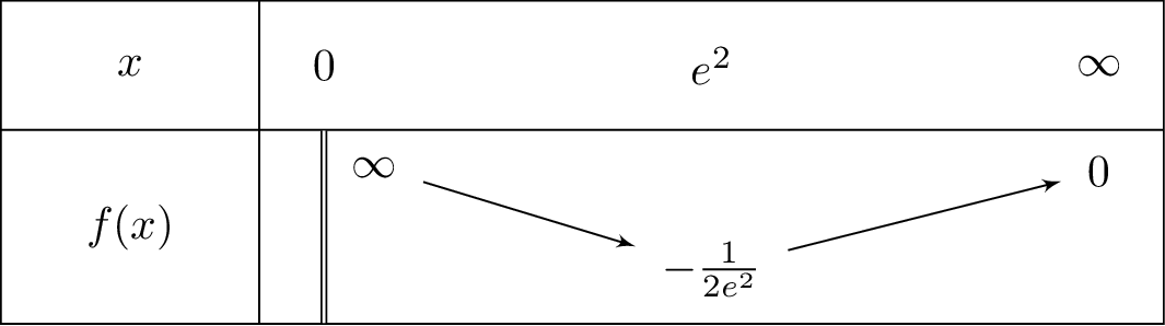 frac{1-ln x}{2x}