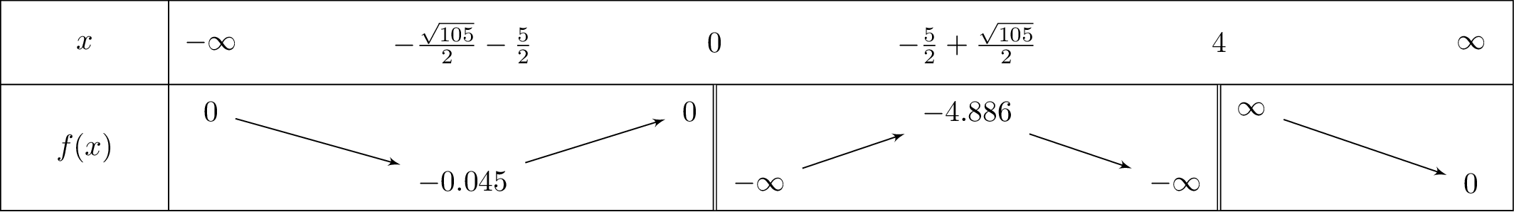 frac{e^{left(frac{5}{x}
ight)}}{x-4}
