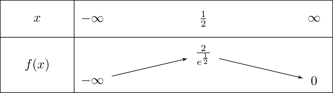 left(2x+1
ight)e^{-x}
