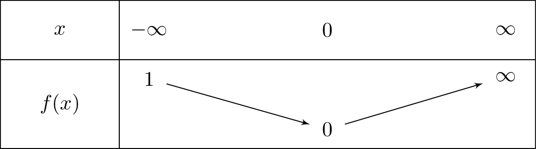 left(xln3
ight)3^x-3^x+1