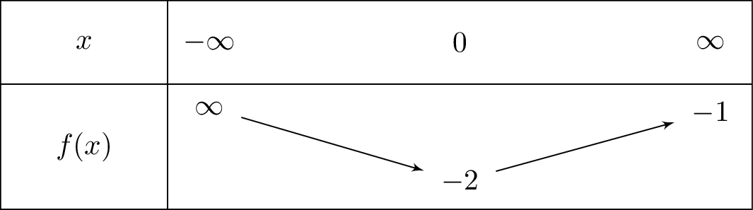 -left(2x+1+e^{2x}
ight)e^{-2x}