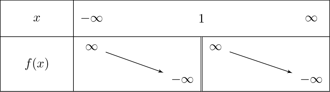 frac{left(xcdot x-4
ight)}{1-x}
