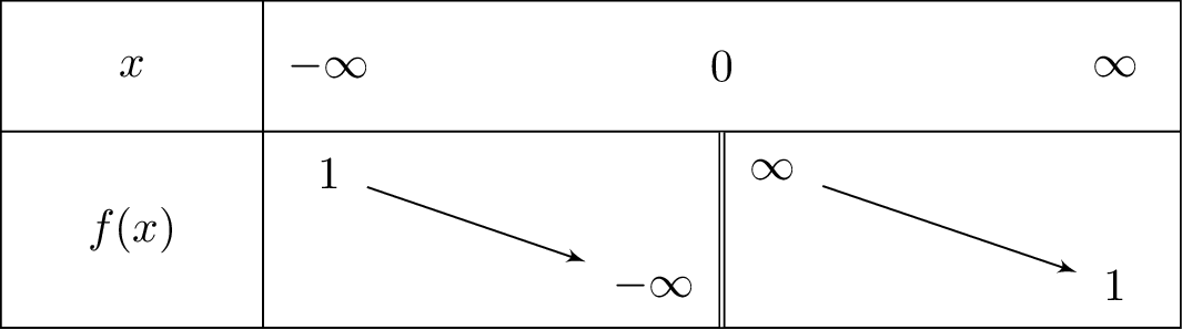frac{2}{x}+1