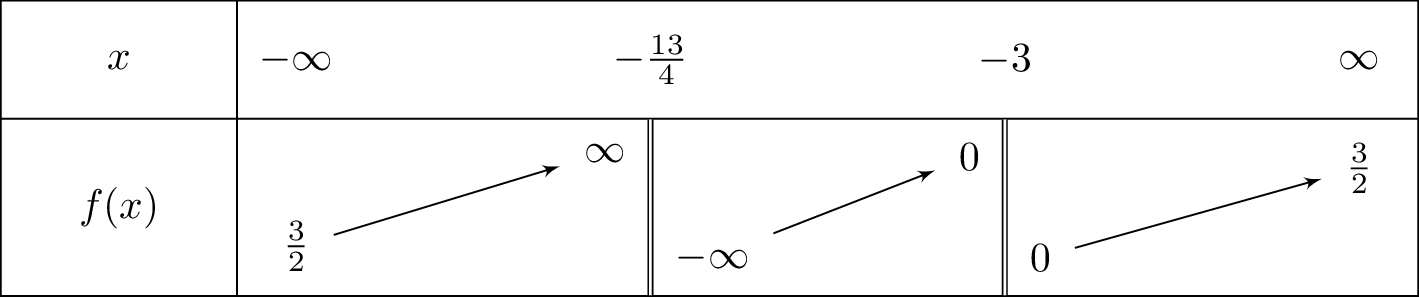 frac{6}{frac{1}{x+3}+4}